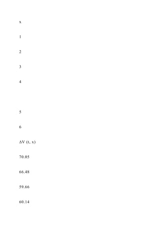 x
1
2
3
4
5
6
∆V (t, x)
70.05
66.48
59.66
60.14
 