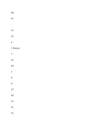 88
91
91
91
4
3 Reject
7
91
64
3
0
0
27
88
91
91
91
 