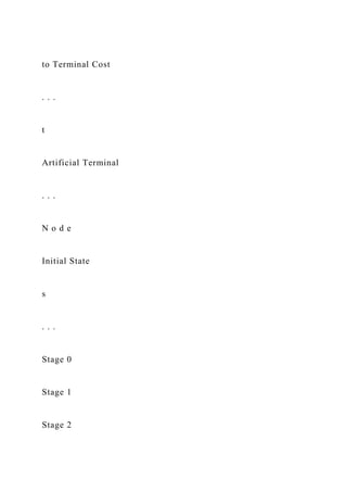 to Terminal Cost
. . .
t
Artificial Terminal
. . .
N o d e
Initial State
s
. . .
Stage 0
Stage 1
Stage 2
 