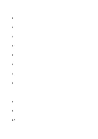 4
4
4
5
1
4
3
2
5
5
4.5
 