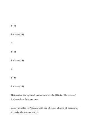 $175
Poisson(30)
3
$165
Poisson(29)
4
$130
Poisson(30)
Determine the optimal protection levels. [Hints: The sum of
independent Poisson ran-
dom variables is Poisson with the obvious choice of parameter
to make the means match.
 