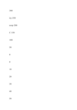 300
ity 250
acap 200
C 150
100
50
0
0
10
20
30
40
50
 