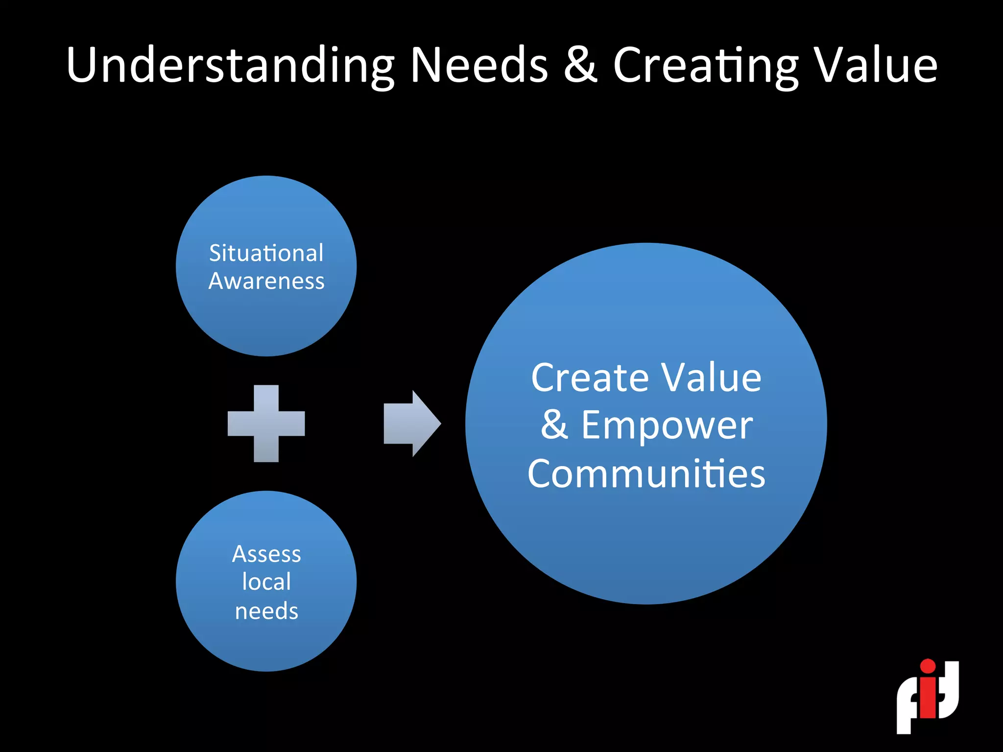Understanding	Needs	&	Crea>ng	Value		
	
Situa>onal	
Awareness	
Assess	
local		
needs	
Create	Value	
&	Empower	
Communi>es	
 
