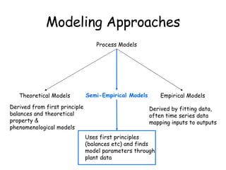 Dynamic Process Modeling | PPT