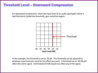 Input Level (dB)
In this example, the threshold is set at -20 dB. This threshold can be adjusted to
whatever input level you need for the effect you want. A threshold set at -60 dB will
affect the entire signal. A threshold of 0 dB would not affect any of the signal.
-60 -50 -40 -30 -20 -10
Threshold
For downward compression, when the input level of an audio signal goes above a
specified point (called the threshold), gain reduction begins.
Threshold Level – Downward Compression
 
