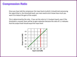 Input Level (dB)
-60 -50 -40 -30 -20 -10
-10
-30
-20
-40
-50
-60
Once you have told the compressor the input level at which it should start processing
the signal (that is, the threshold level), you next need to let it know how much you
want it to reduce the gain of the output.
This is determined by the ratio. If you set the ratio to 1:1 (output:input), even if the
threshold is crossed, there will be no gain reduction because the ratio of 1:1 indicates
that the output level should equal the input level.
OutputLevel(dB)
Compression Ratio
 
