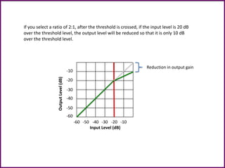 Input Level (dB)
-60 -50 -40 -30 -20 -10
If you select a ratio of 2:1, after the threshold is crossed, if the input level is 20 dB
over the threshold level, the output level will be reduced so that it is only 10 dB
over the threshold level.
-10
-30
-20
-40
-50
-60
OutputLevel(dB)
Reduction in output gain
 