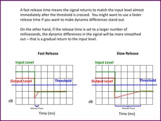 A fast release time means the signal returns to match the input level almost
immediately after the threshold is crossed. You might want to use a faster
release time if you want to make dynamic differences stand out.
On the other hand, if the release time is set to a larger number of
milliseconds, the dynamic differences in the signal will be more smoothed
out – that is a gradual return to the input level.
Input Level
Output Level
Time (ms)
dB
Input Level
Output Level
Time (ms)
dB
Release PhaseRelease Phase
Fast Release Slow Release
Threshold Threshold
 