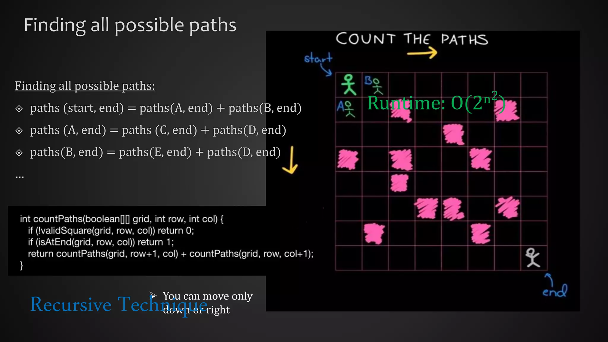 Introduction to Dynamic Programming | PPT