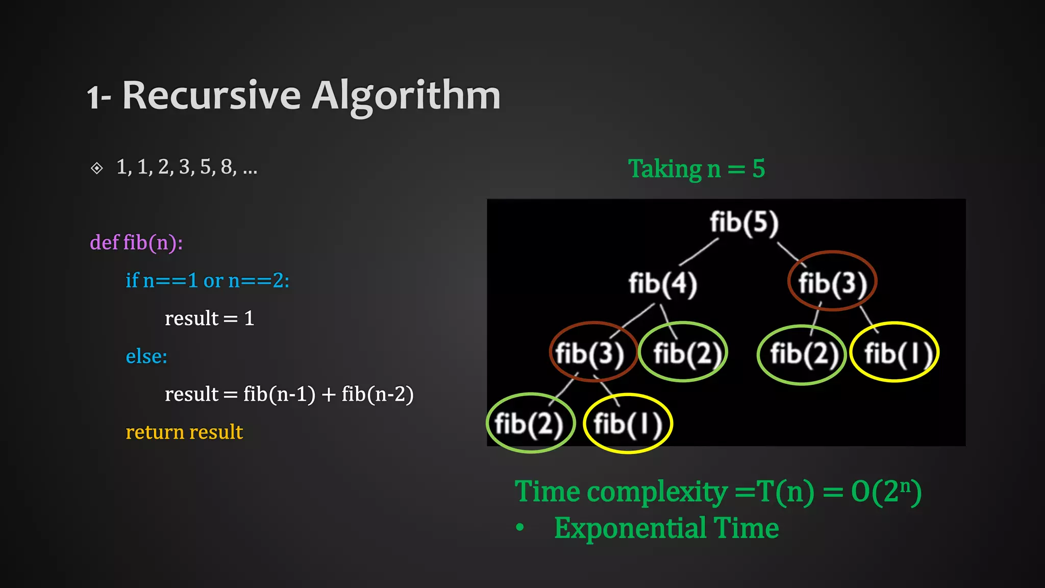 Introduction to Dynamic Programming | PPT