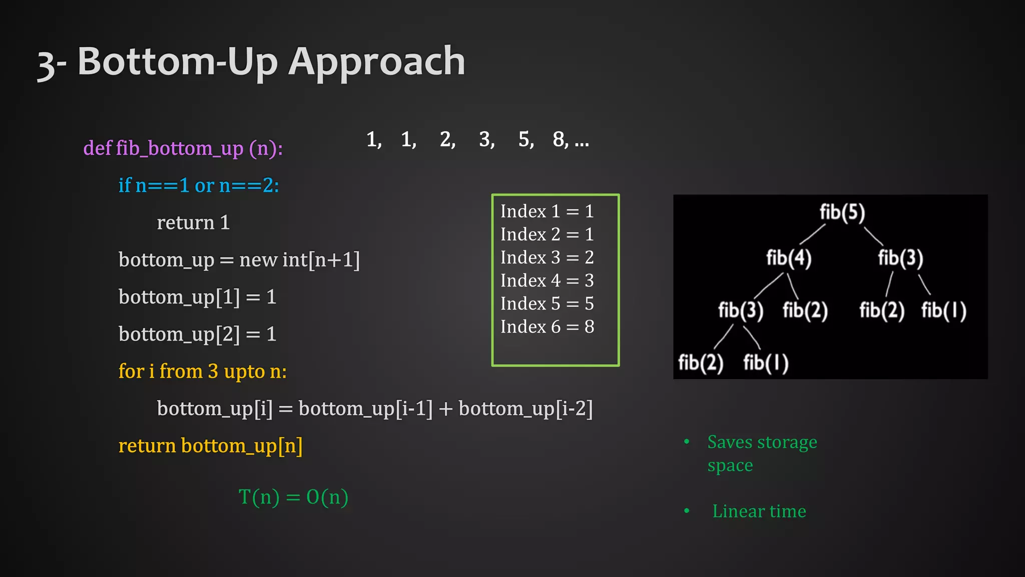 Introduction to Dynamic Programming | PPT