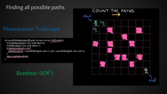 Introduction to Dynamic Programming | PPT