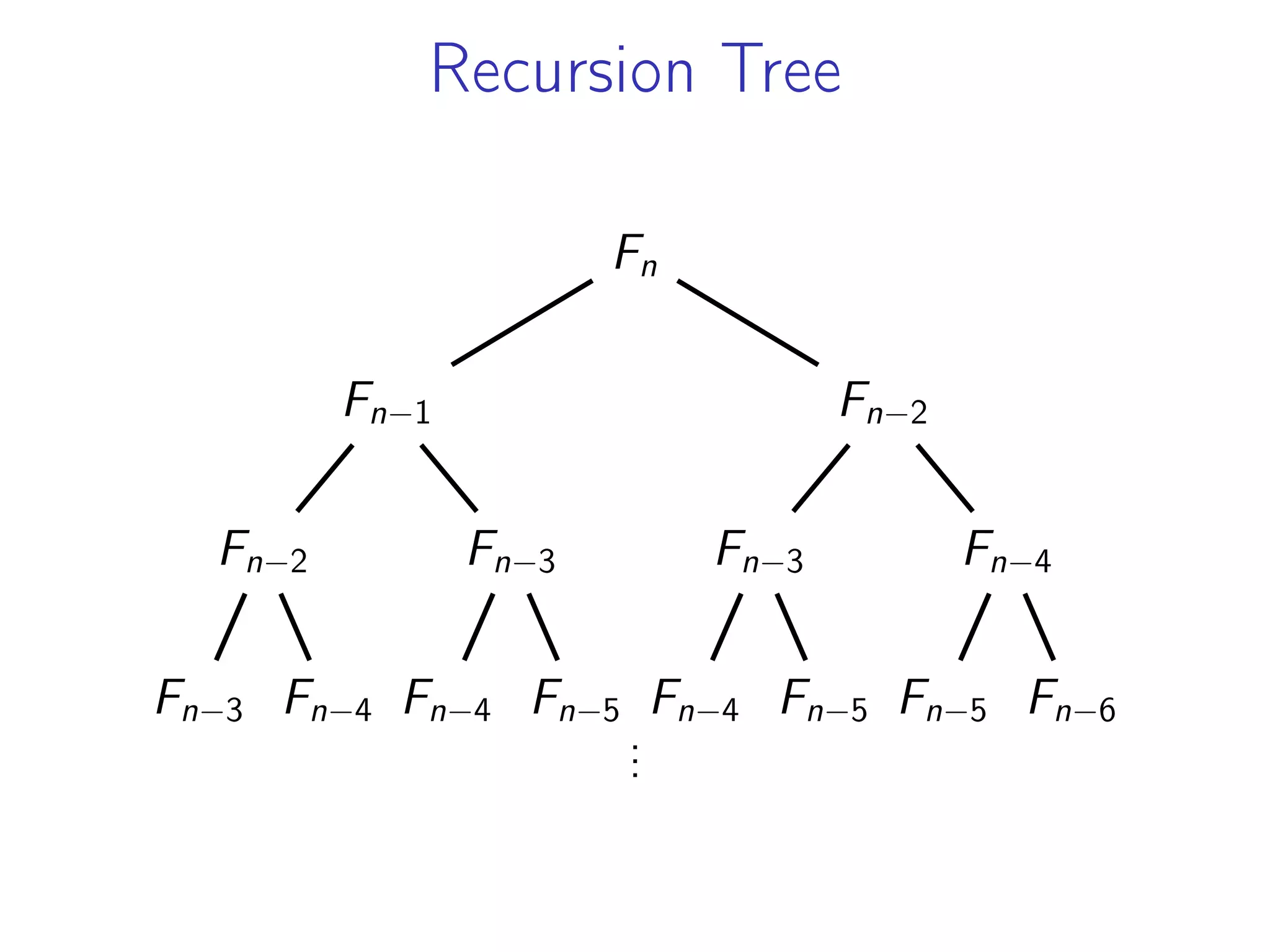 Recursion Tree
Fn
Fn−1
Fn−2
Fn−3 Fn−4
Fn−3
Fn−4 Fn−5
Fn−2
Fn−3
Fn−4 Fn−5
Fn−4
Fn−5 Fn−6
.
.
.
 