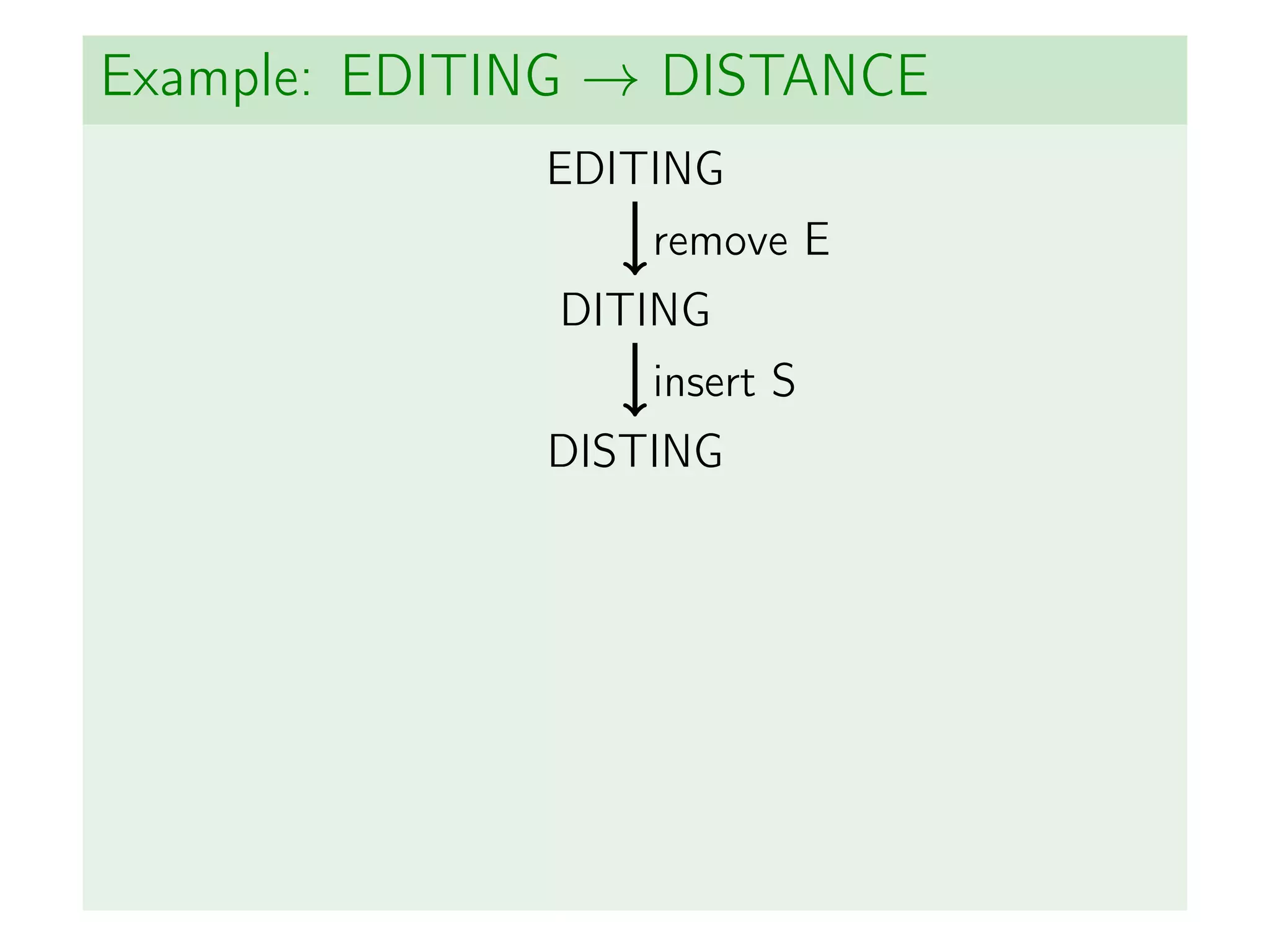 Example: EDITING → DISTANCE
EDITING
DITING
DISTING
remove E
insert S
 