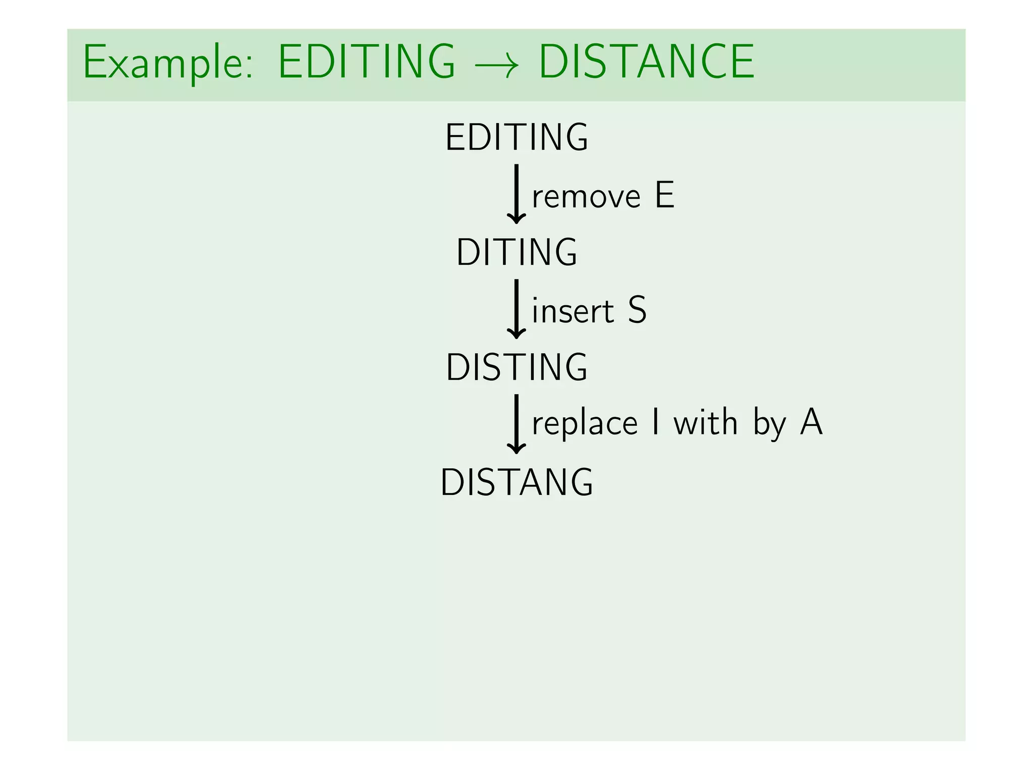 Example: EDITING → DISTANCE
EDITING
DITING
DISTING
DISTANG
remove E
insert S
replace I with by A
 