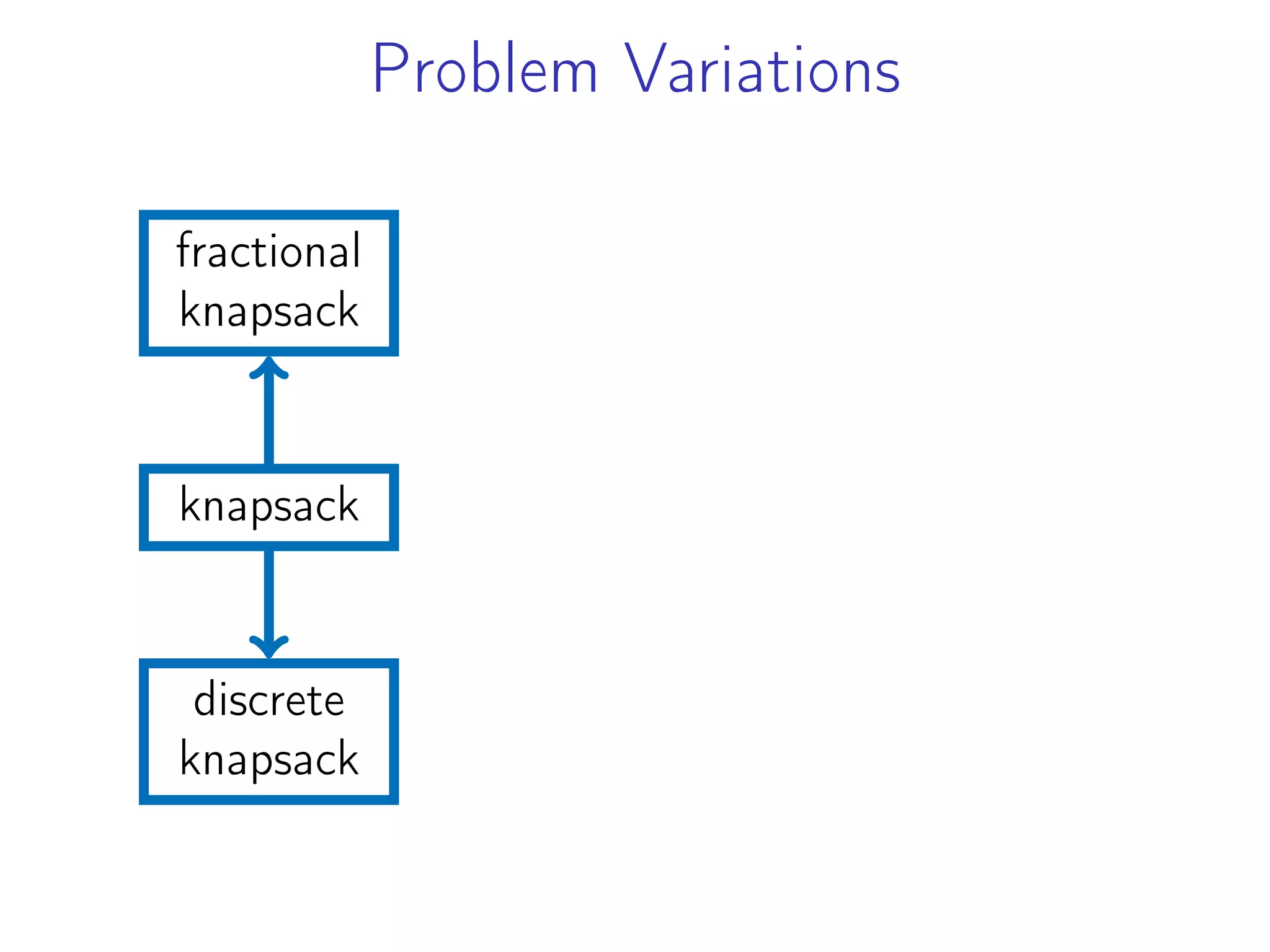 Problem Variations
knapsack
fractional
knapsack
discrete
knapsack
 