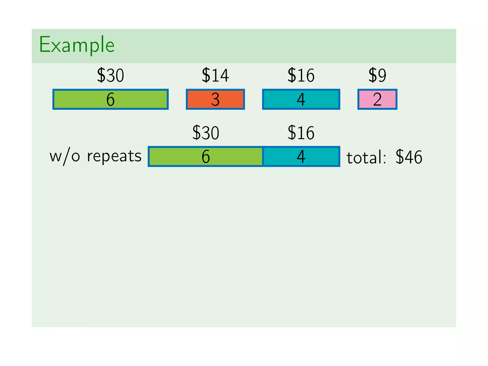 Example
6
$30
3
$14
4
$16
2
$9
6
$30
4
$16
w/o repeats total: $46
 