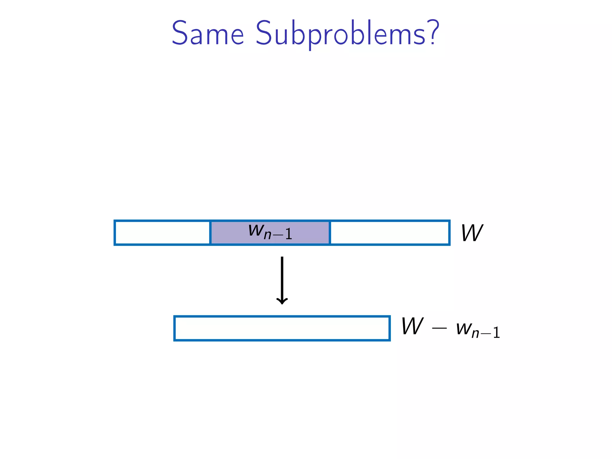 Same Subproblems?
W
wn−1
W − wn−1
 