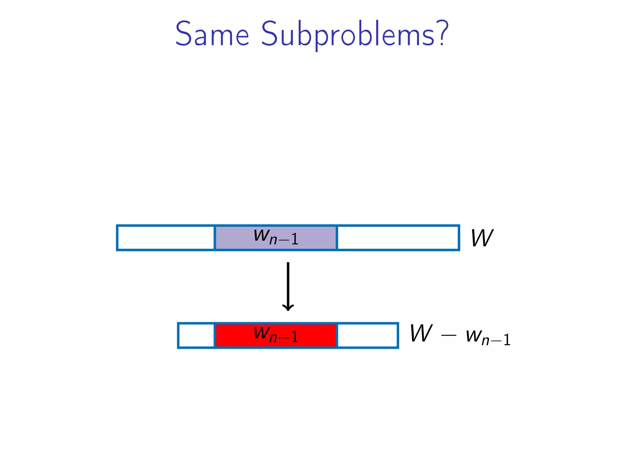 Same Subproblems?
W
wn−1
W − wn−1
wn−1
 
