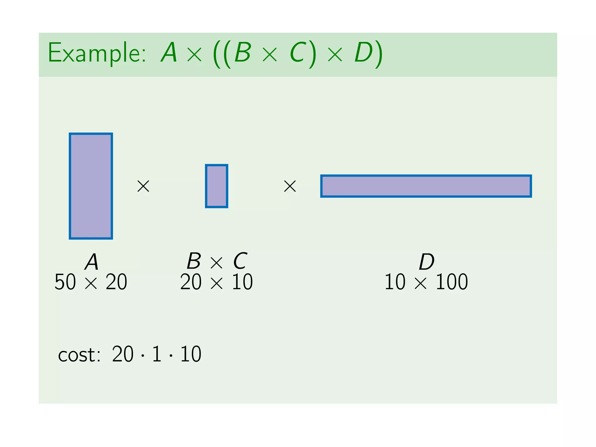Example: A × ((B × C) × D)
A
50 × 20
B × C
20 × 10
D
10 × 100
× ×
cost: 20 · 1 · 10
 