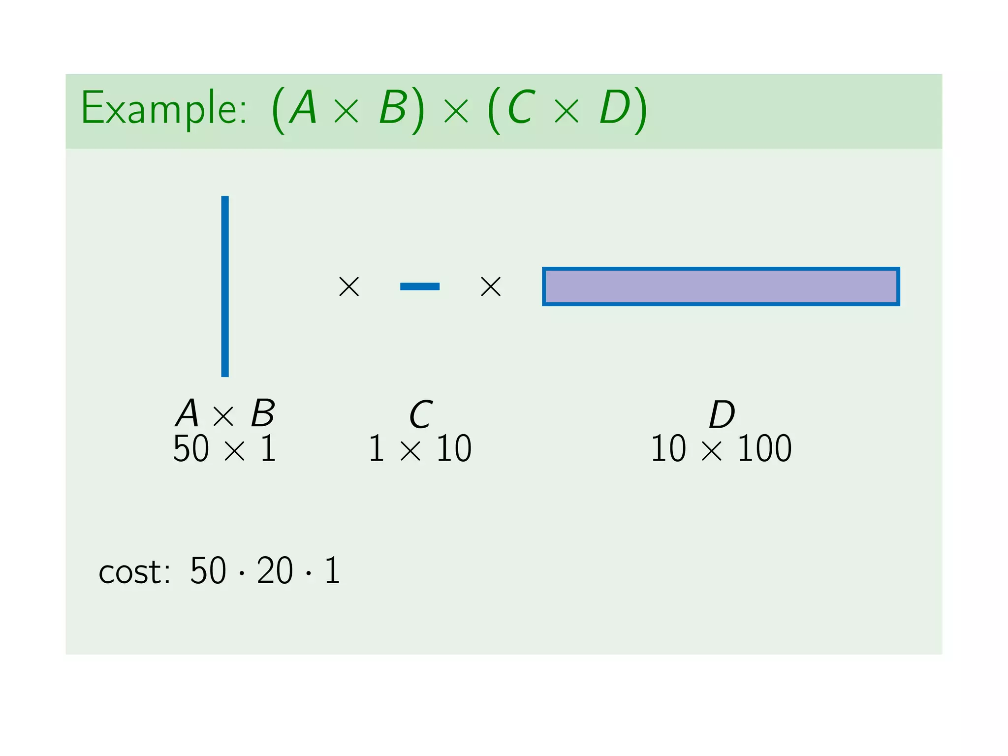 Example: (A × B) × (C × D)
A × B
50 × 1
C
1 × 10
D
10 × 100
× ×
cost: 50 · 20 · 1
 