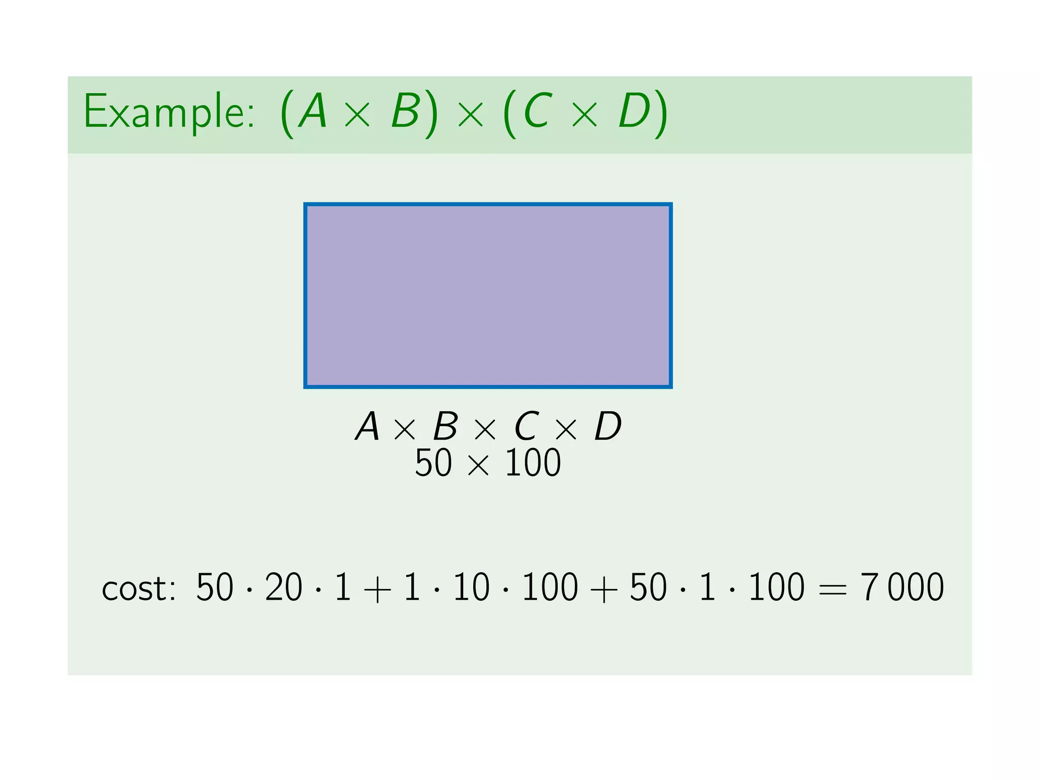 Example: (A × B) × (C × D)
A × B × C × D
50 × 100
cost: 50 · 20 · 1 + 1 · 10 · 100 + 50 · 1 · 100 = 7 000
 