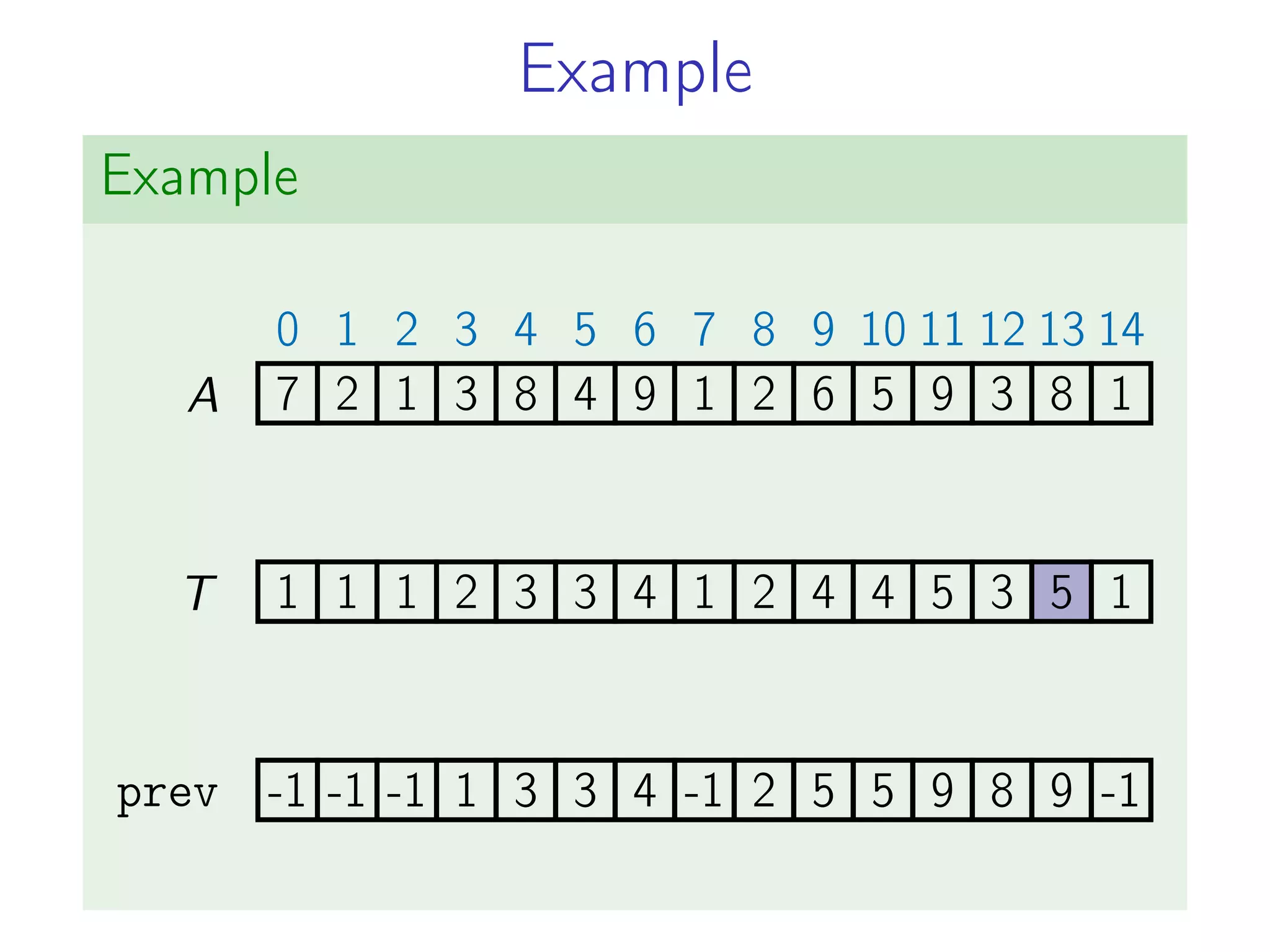 Example
Example
7
0
2
1
1
2
3
3
8
4
4
5
9
6
1
7
2
8
6
9
5
10
9
11
3
12
8
13
1
14
1 1 1 2 3 3 4 1 2 4 4 5 3 5 1
A
T
prev -1 -1 -1 1 3 3 4 -1 2 5 5 9 8 9 -1
-1 -1 -1 1 3 3 4 -1 2 5 5 9 8 9 -1
 