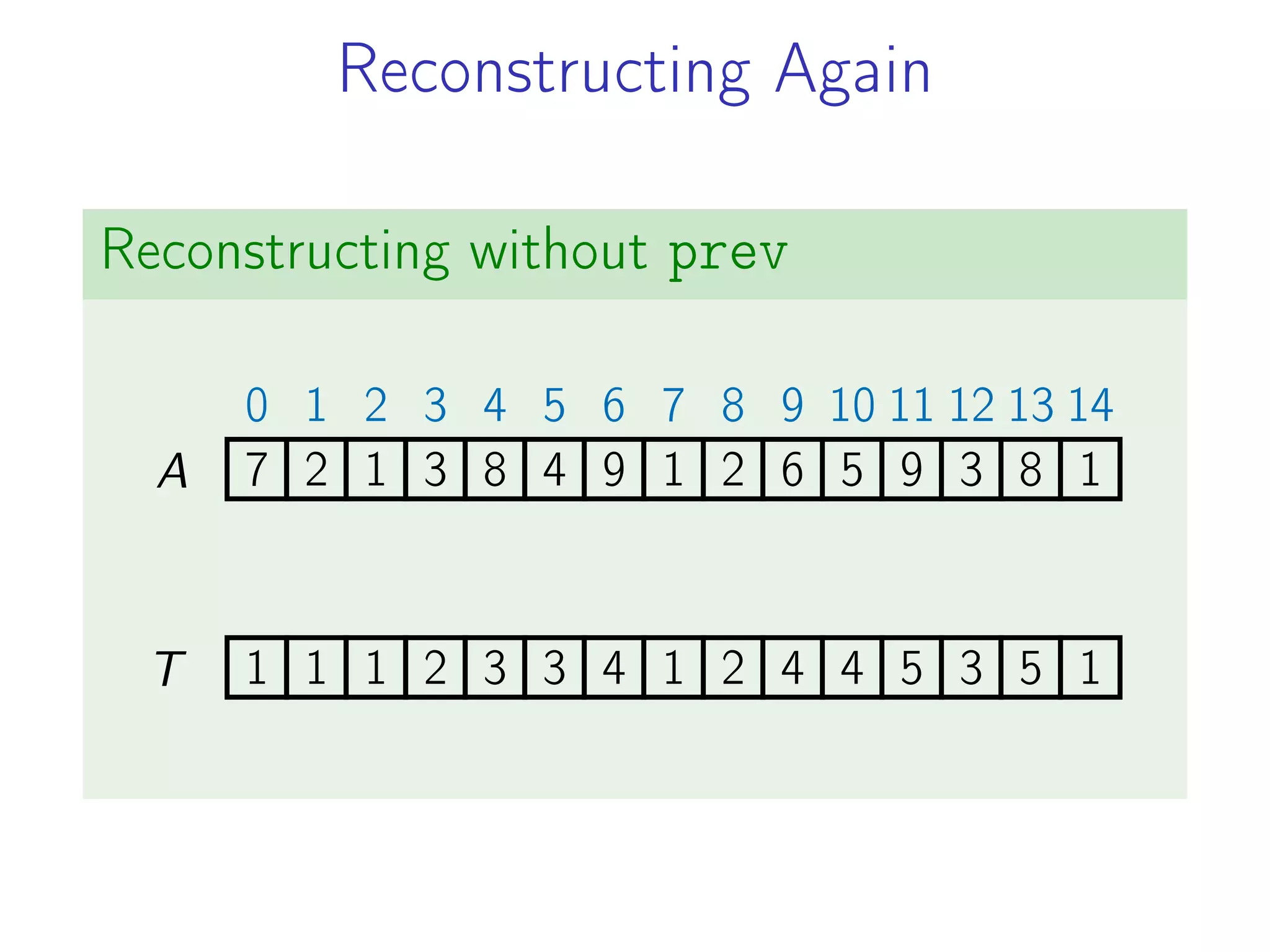 Reconstructing Again
Reconstructing without prev
7
0
2
1
1
2
3
3
8
4
4
5
9
6
1
7
2
8
6
9
5
10
9
11
3
12
8
13
1
14
1 1 1 2 3 3 4 1 2 4 4 5 3 5 1
A
T
 