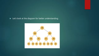  Let’s look at the diagram for better understanding.
 