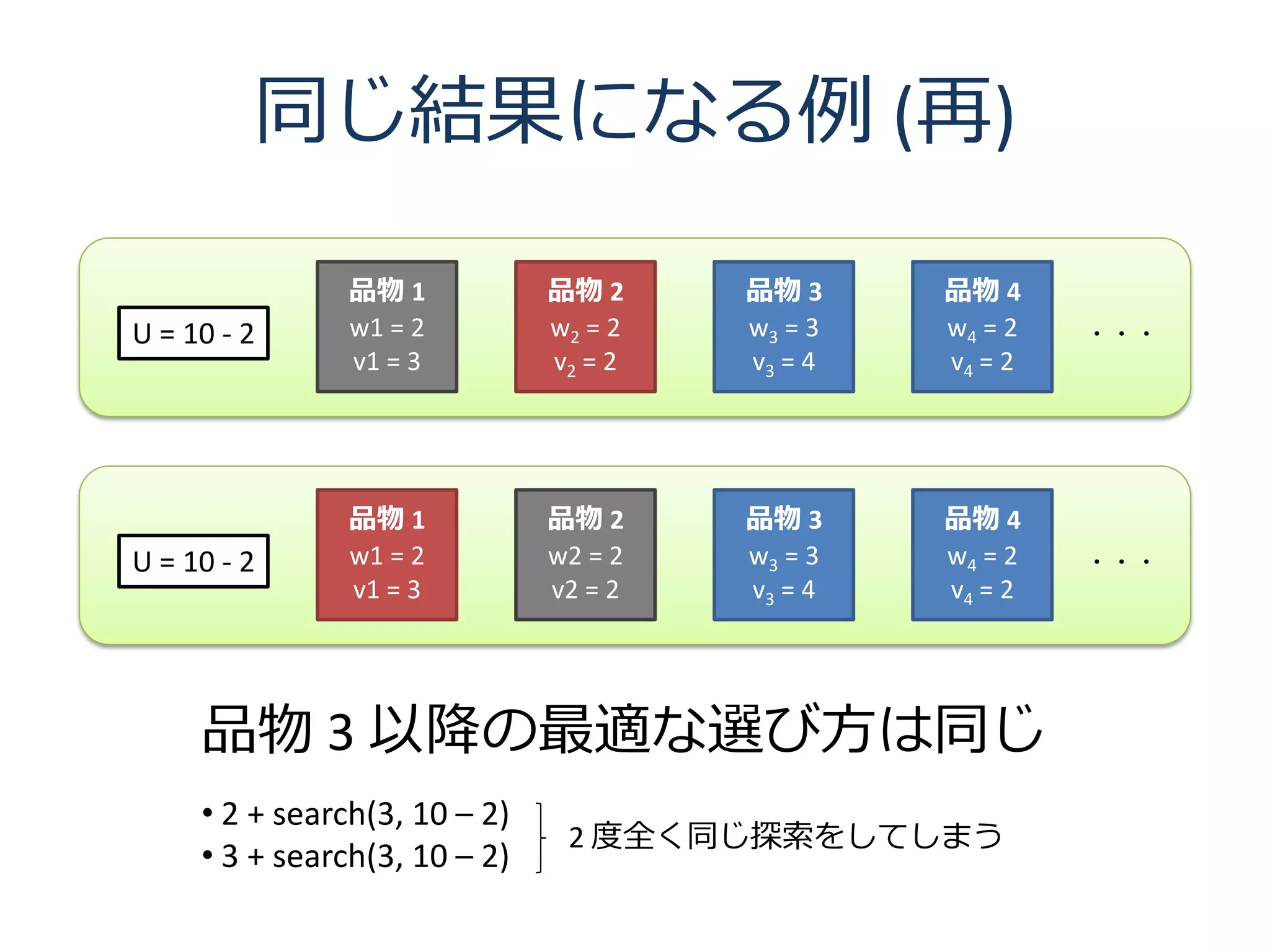 プログラミングコンテストでの動的計画法 | PDF