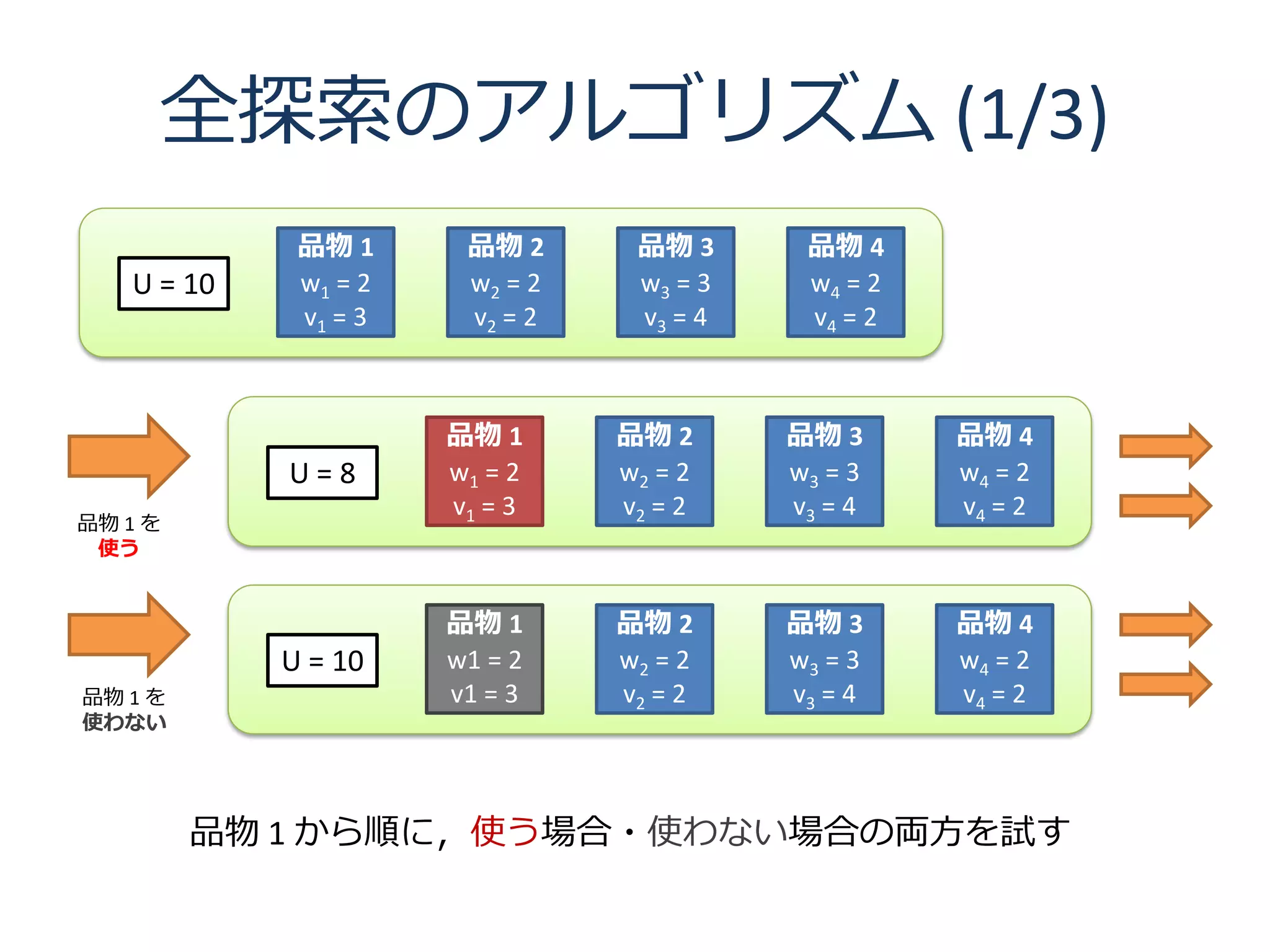 プログラミングコンテストでの動的計画法 | PDF