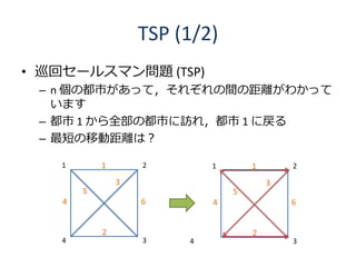TSP (1/2)
• 巡回セールスマン問題 (TSP)
 – n 個の都市があって，それぞれの間の距離がわかって
   います
 – 都市 1 から全部の都市に訪れ，都市 1 に戻る
 – 最短の移動距離は？

   1        1       2        1       1       2

                3                        3
        5                        5
    4               6        4               6


            2                        2
   4                3    4                   3
 