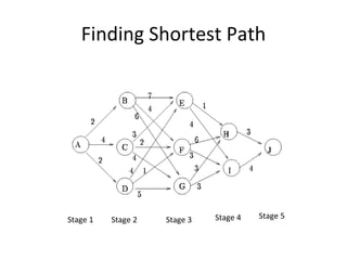 Dynamic Programming | PPT