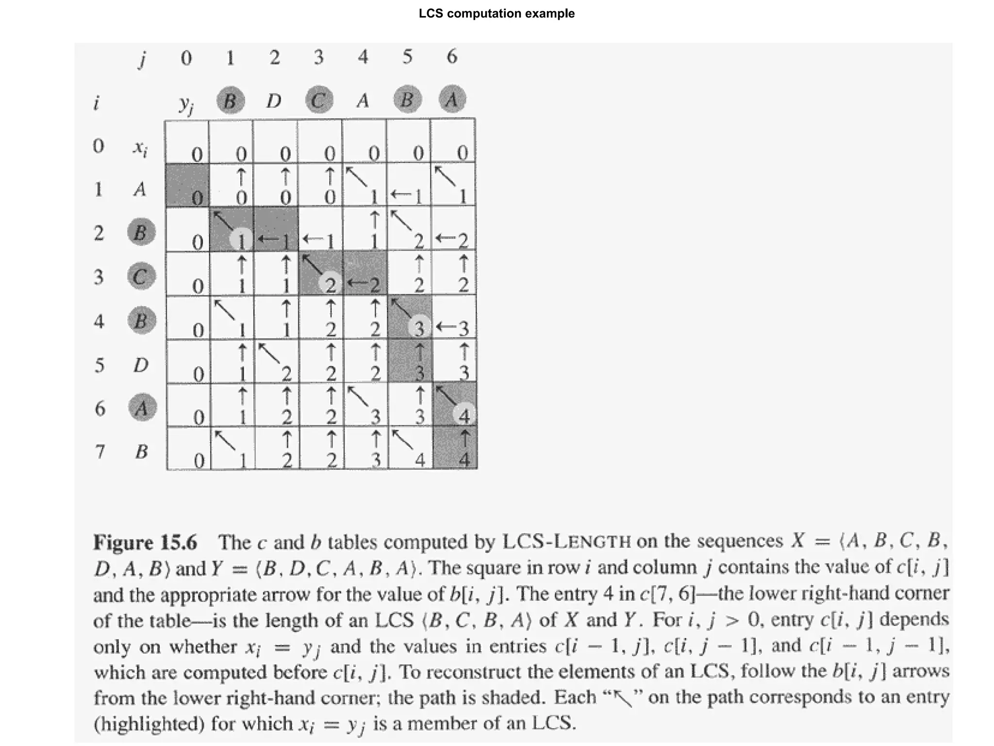 43
LCS computation example
 