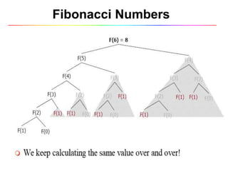 Dynamic programming | PPTX
