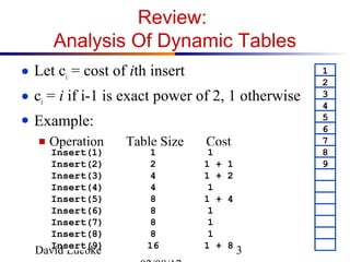 Dynamic programming in Algorithm Analysis | PPT
