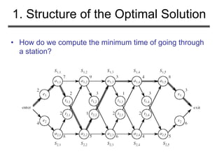 1. Structure of the Optimal Solution
• How do we compute the minimum time of going through
a station?
 