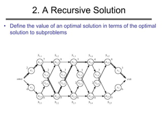 2. A Recursive Solution
• Define the value of an optimal solution in terms of the optimal
solution to subproblems
 