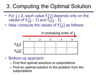 3. Computing the Optimal Solution
• For j ≥ 2, each value fi[j] depends only on the
values of f1[j – 1] and f2[j - 1]
• Idea: compute the values of fi[j] as follows:
• Bottom-up approach
– First find optimal solutions to subproblems
– Find an optimal solution to the problem from the
subproblems
f1[j]
f2[j]
1 2 3 4 5
in increasing order of j
 