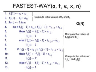 FASTEST-WAY(a, t, e, x, n)
1. f1[1] ← e1 + a1,1
2. f2[1] ← e2 + a2,1
3. for j ← 2 to n
4. do if f1[j - 1] + a1,j ≤ f2[j - 1] + t2, j-1 + a1, j
5. then f1[j] ← f1[j - 1] + a1, j
6. l1[j] ← 1
7. else f1[j] ← f2[j - 1] + t2, j-1 + a1, j
8. l1[j] ← 2
9. if f2[j - 1] + a2, j ≤ f1[j - 1] + t1, j-1 + a2, j
10. then f2[j] ← f2[j - 1] + a2, j
11. l2[j] ← 2
12. else f2[j] ← f1[j - 1] + t1, j-1 + a2, j
13. l2[j] ← 1
Compute initial values of f1 and f2
Compute the values of
f1[j] and l1[j]
Compute the values of
f2[j] and l2[j]
O(N)
 
