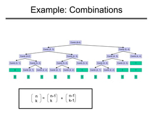 Example: Combinations
+=
=
=
=
=
=
+ +
+ + + +
++ + + + +
+
+
+
+
+ + +
+ + + + + + +
+ +
+
++++++++3
3
Comb (3, 1)
2
Comb (2, 1)
1
Comb (2, 2)
Comb (3, 2)
Comb (4,2)
2
Comb (2, 1)
1
Comb (2, 2)
Comb (3, 2)
1
1
Comb (3, 3)
Comb (4, 3)
Comb (5, 3)
2
Comb (2, 1)
1
Comb (2, 2)
Comb (3, 2)
1
1
Comb (3, 3)
Comb (4, 3)
1
1
1
Comb (4, 4)
Comb (5, 4)
Comb (6,4)
n
k
n-1
k
n-1
k-1
= +
 