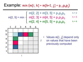 Example: min {m[i, k] + m[k+1, j] + pi-1pkpj}
m[2, 2] + m[3, 5] + p1p2p5
m[2, 3] + m[4, 5] + p1p3p5
m[2, 4] + m[5, 5] + p1p4p5
1
1
2 3 6
2
3
6
i
j
4 5
4
5
m[2, 5] = min
• Values m[i, j] depend only
on values that have been
previously computed
k = 2
k = 3
k = 4
 