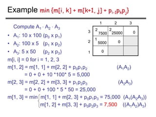 Example min {m[i, k] + m[k+1, j] + pi-1pkpj}
Compute A1  A2  A3
• A1: 10 x 100 (p0 x p1)
• A2: 100 x 5 (p1 x p2)
• A3: 5 x 50 (p2 x p3)
m[i, i] = 0 for i = 1, 2, 3
m[1, 2] = m[1, 1] + m[2, 2] + p0p1p2 (A1A2)
= 0 + 0 + 10 *100* 5 = 5,000
m[2, 3] = m[2, 2] + m[3, 3] + p1p2p3 (A2A3)
= 0 + 0 + 100 * 5 * 50 = 25,000
m[1, 3] = min m[1, 1] + m[2, 3] + p0p1p3 = 75,000 (A1(A2A3))
m[1, 2] + m[3, 3] + p0p2p3 = 7,500 ((A1A2)A3)
0
0
0
1
1
2
2
3
3
5000
1
25000
2
7500
2
 