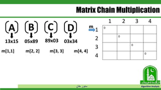 ‫خان‬ ‫سنور‬ Algorithm Analysis
Matrix Chain Multiplication
13x15 05x89 89x03 03x34
1 2 3 4
1 0
2 0
3 0
4 0
m[1,1] m[2, 2] m[3, 3] m[4, 4]
m
A CB D
 