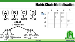 ‫خان‬ ‫سنور‬ Algorithm Analysis
Matrix Chain Multiplication
1 2 3 4
1 0 5785 1530
2 0 1335
3 0 9078
4 0
m[1, 3]
m
A.(B.C) (A.B).C
m
A CB D
13x05 05x89 89x03 03x34
2 Possibilities
13x05 05x89 89x03
1530
m[1, 1] m[2,3] 13 x 5 x 3
Cost A Cost B.C Cost A.B.C = 13x5x3
0 + 1335 + 195
13x05 05x89 89x03
9256
m[1, 2] m[3,3] 13 x 89x 3
5785 + 0 + 3471
 