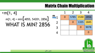 ‫خان‬ ‫سنور‬ Algorithm Analysis
Matrix Chain Multiplication
•m[1, 4]
m[1, 4] = min{4055, 54201, 2856}
WHAT IS MIN? 2856
1 2 3 4
1 0 5785 1530 2856
2 0 1335 1845
3 0 9078
4 0
mm
 