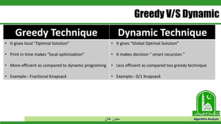 Dynamic programming | PPT image.