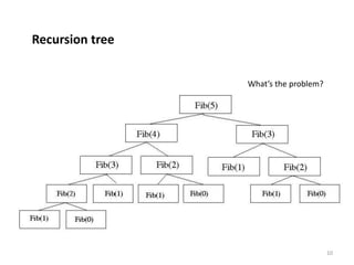 10
Recursion tree
What’s the problem?
 