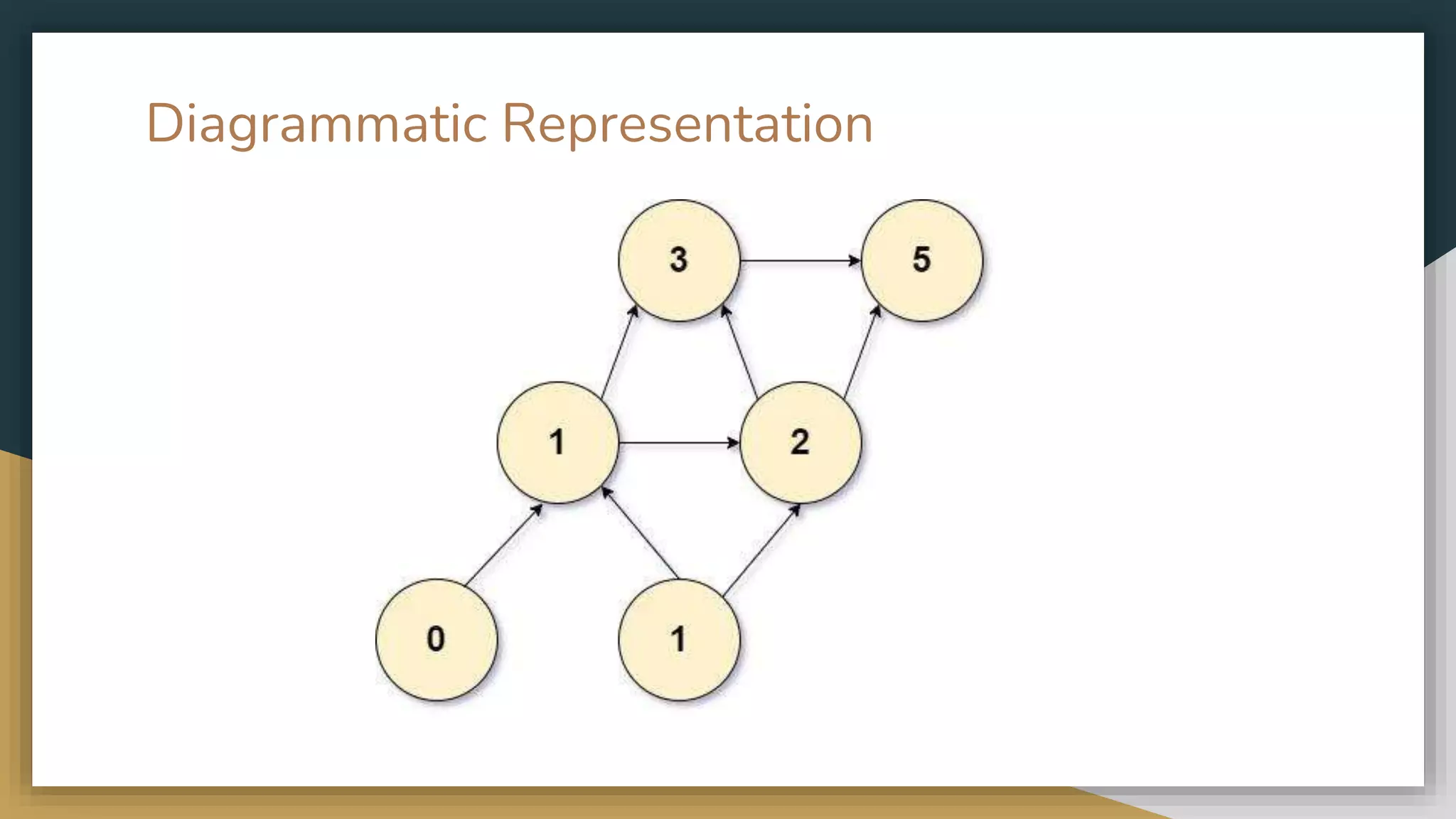 Dynamic Programming.pptx