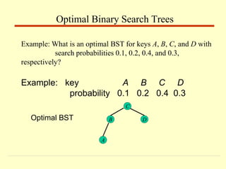 Example: What is an optimal BST for keys A, B, C, and D with
search probabilities 0.1, 0.2, 0.4, and 0.3,
respectively?
Optimal Binary Search Trees
Example: key A B C D
probability 0.1 0.2 0.4 0.3
B
A
C
D
Optimal BST
 